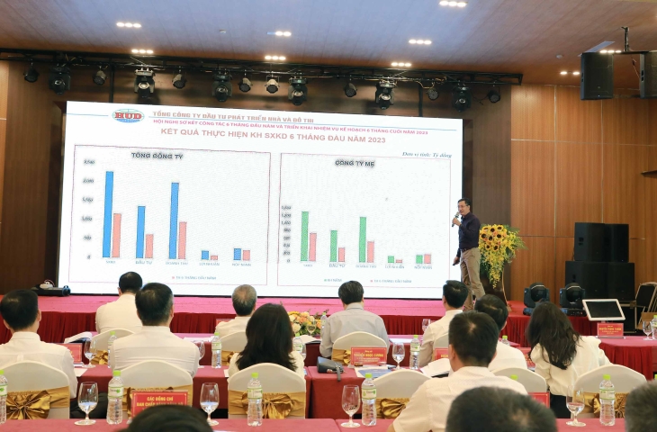 Tổng công ty Đầu tư phát triển nhà và đô thị tổ chức Hội nghị sơ kết công tác 6 tháng đầu năm, triển khai nhiệm vụ 6 tháng cuối năm 2023